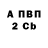 Бутират BDO Kostantin Romanov